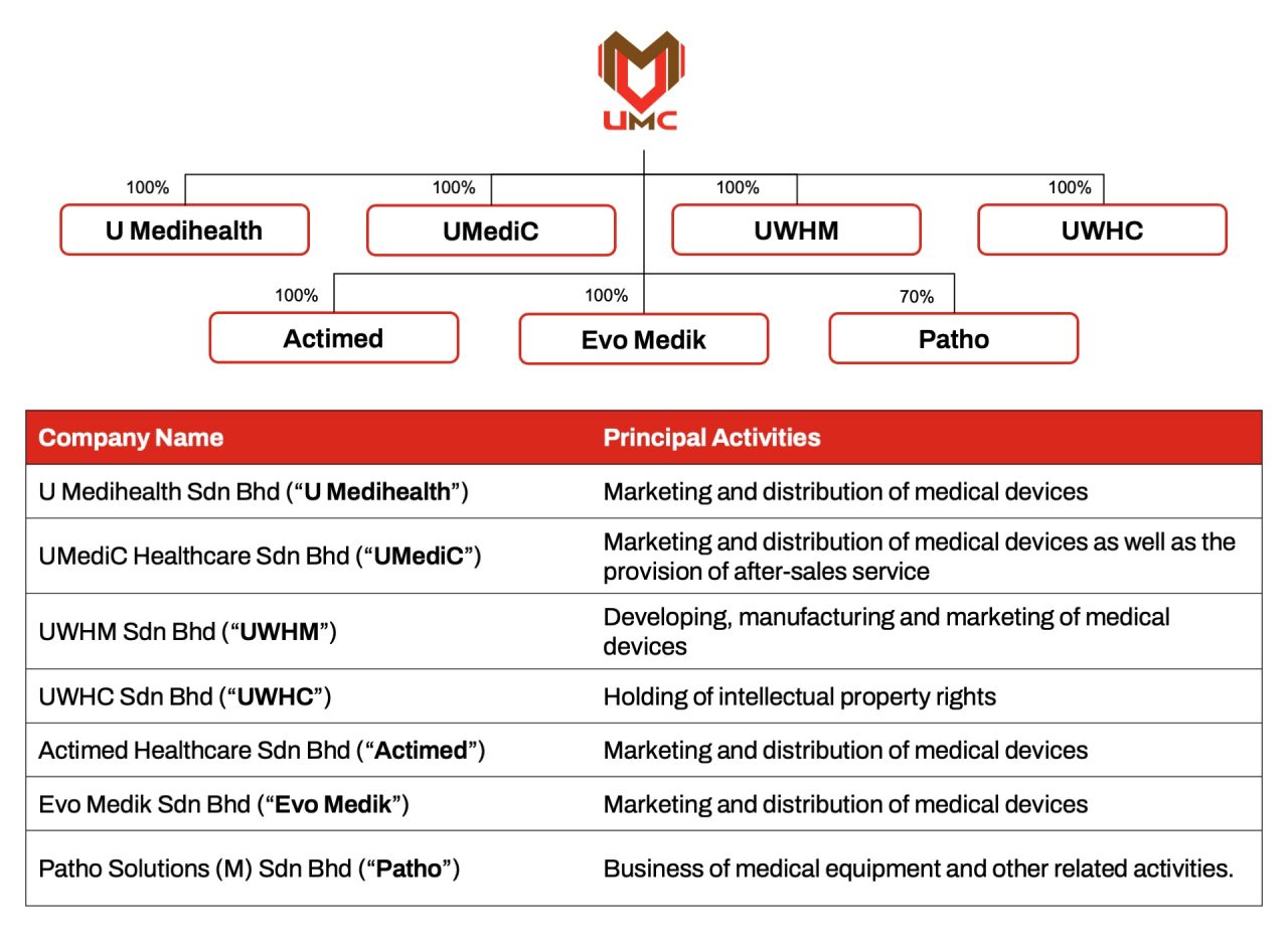 Investor Relation | UMediC Group