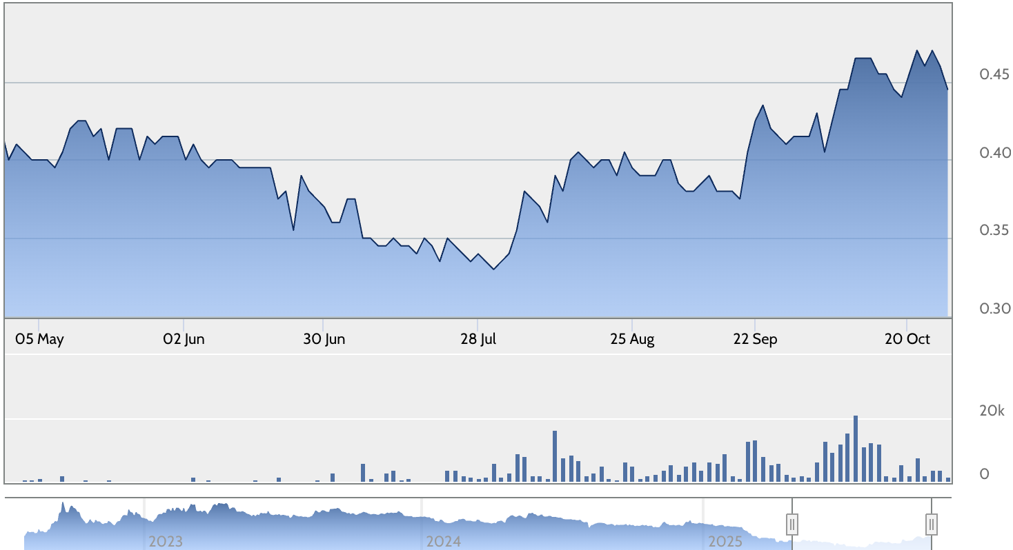 Screenshot 2025-10-29 at 7.27.48 AM